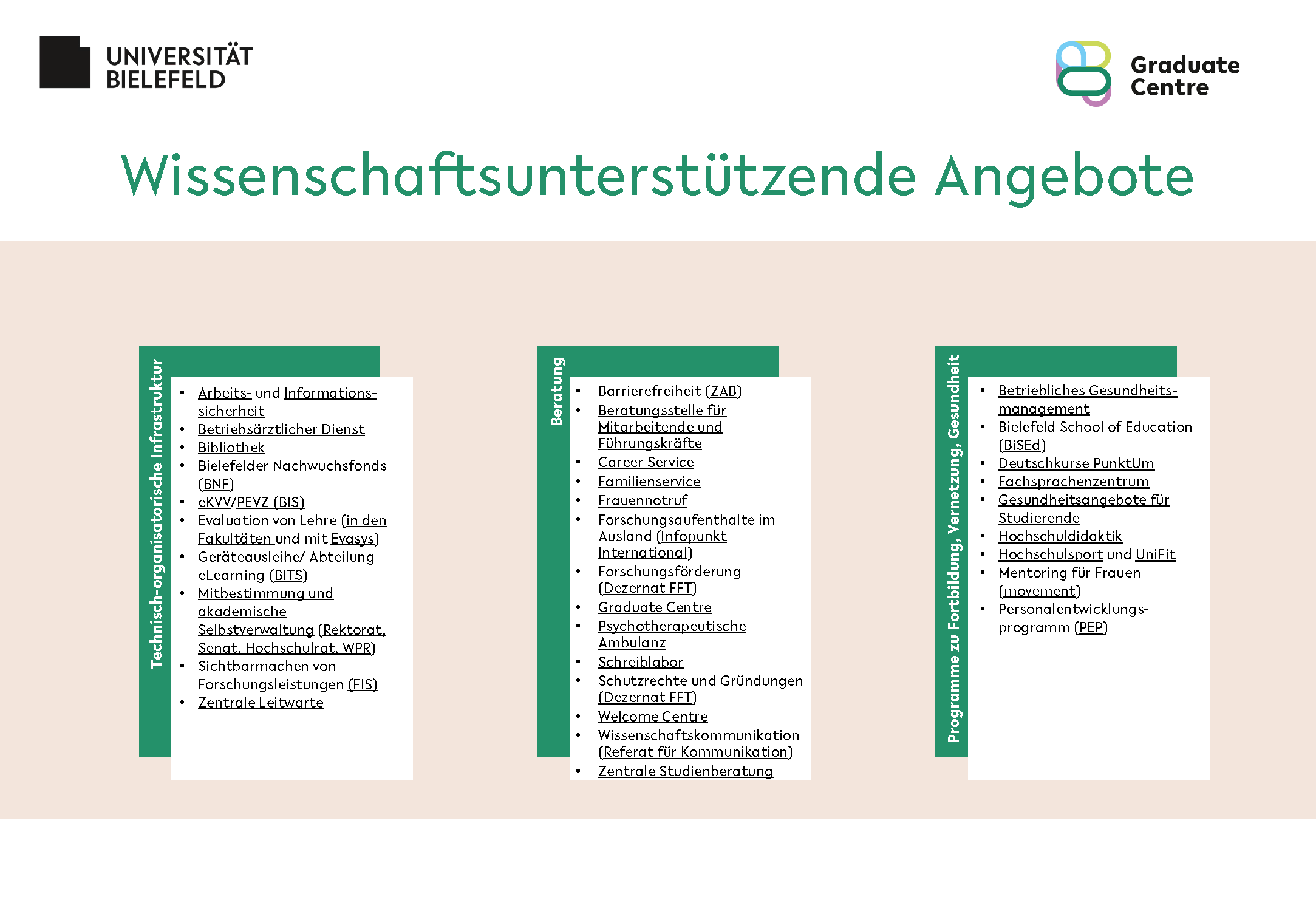 wissenschaftsunterstützenden Angebote