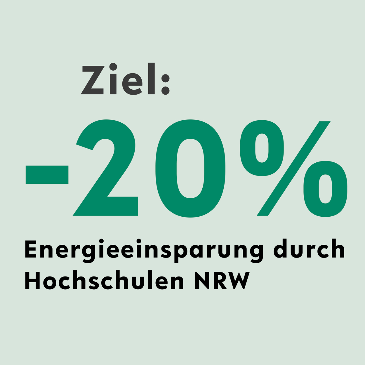 Grafik mit 20 Prozent Ziel