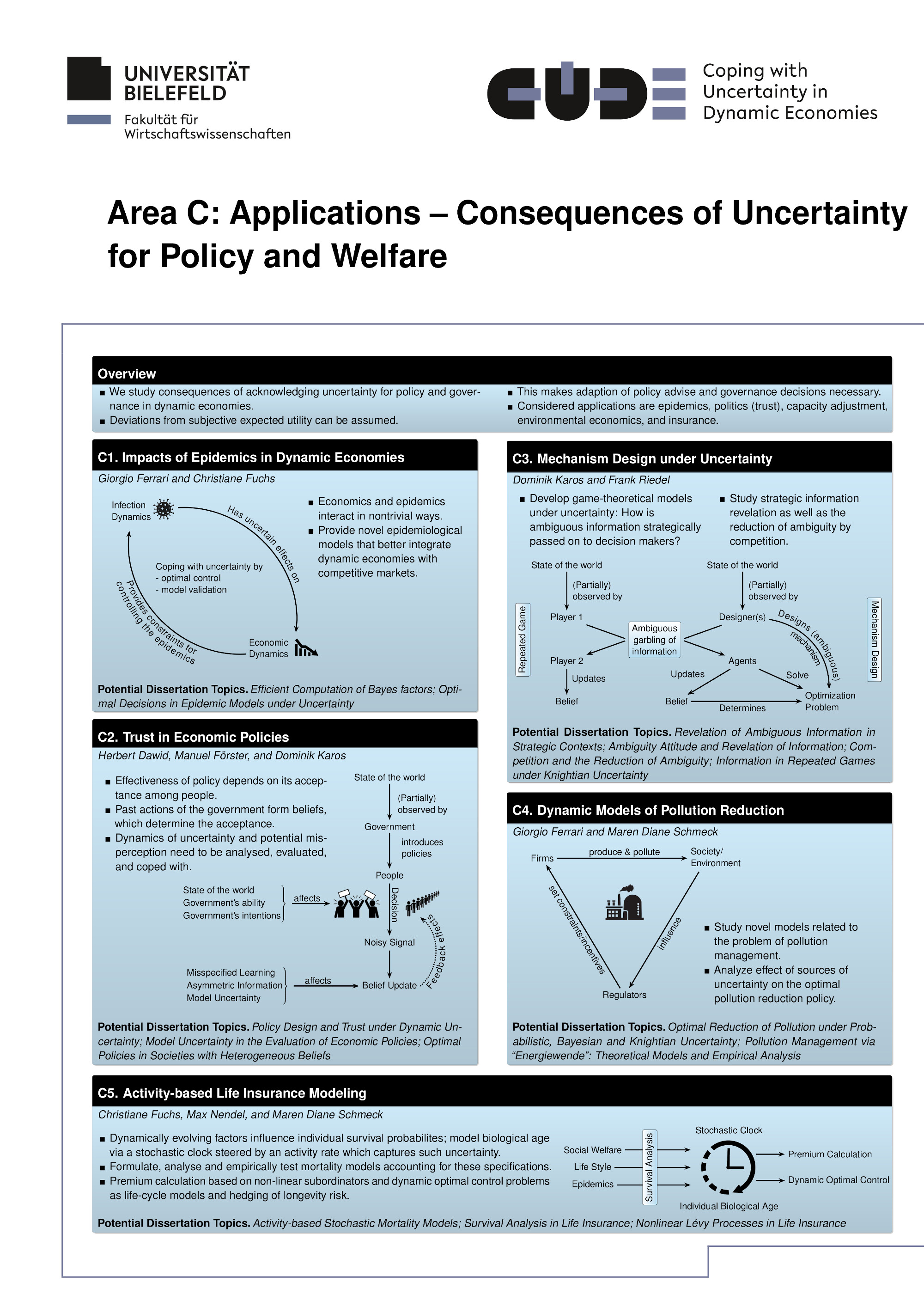 Poster for Research Area C.