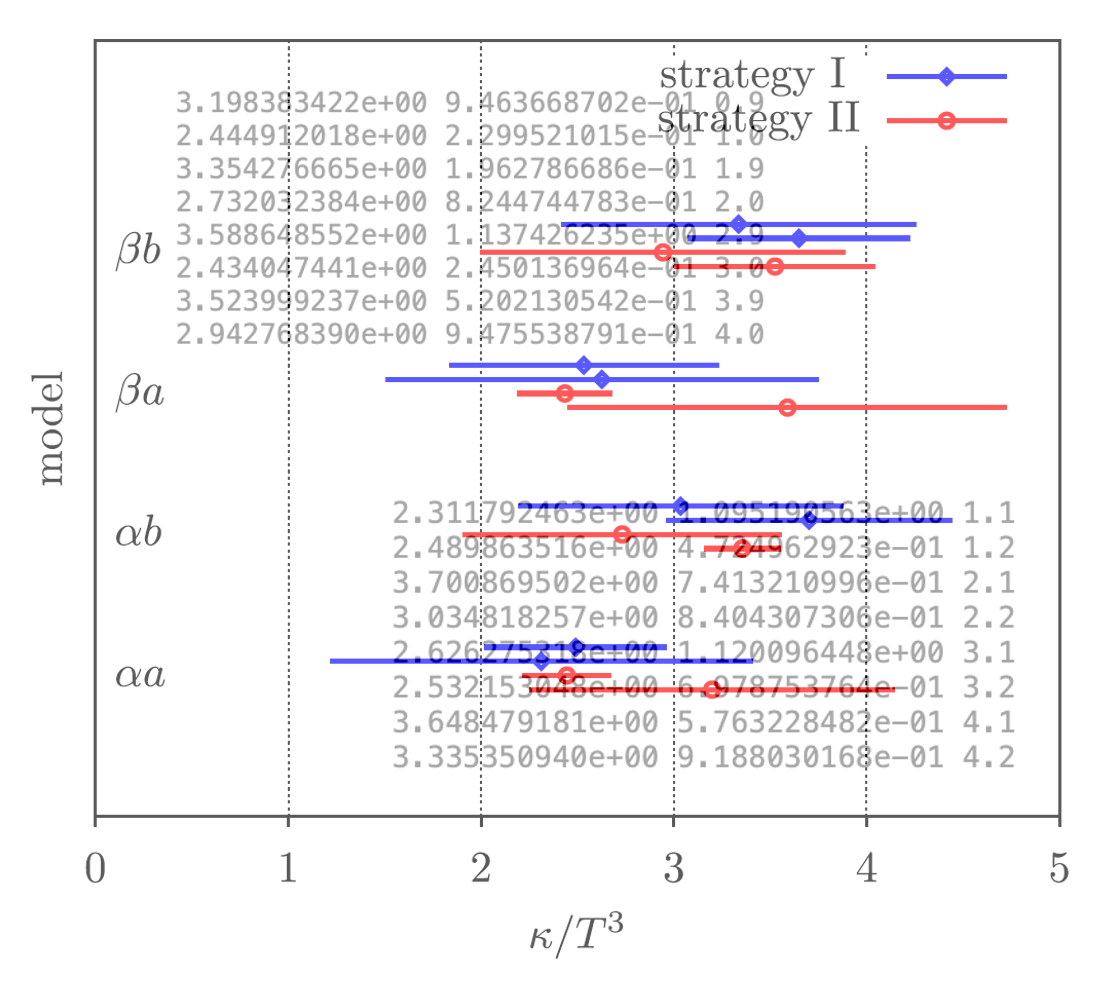 Data Publications