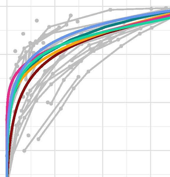 Eine Meta-Analyse von ROC Kurven
