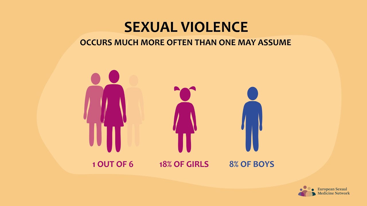 Bild zum Video SEXUAL VIOLENCE AND SEXUAL HEALTH