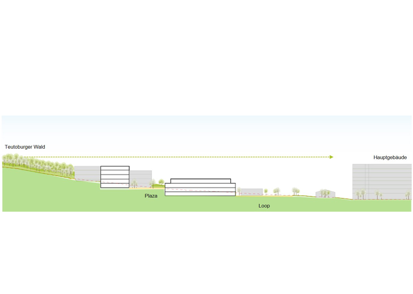 Visualisation of the height of the new buildings showing that the forest will still be visible from the main building